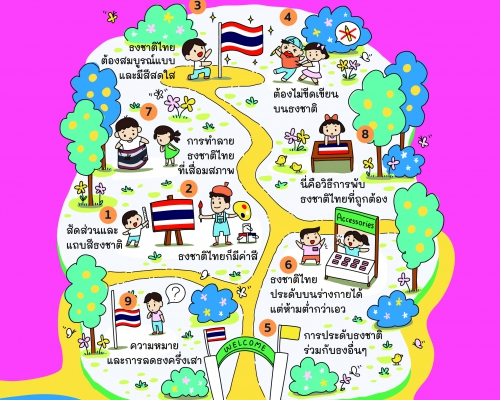มาเรียนรู้เกี่ยวกับธงชาติไทยของเรากันเถอะ